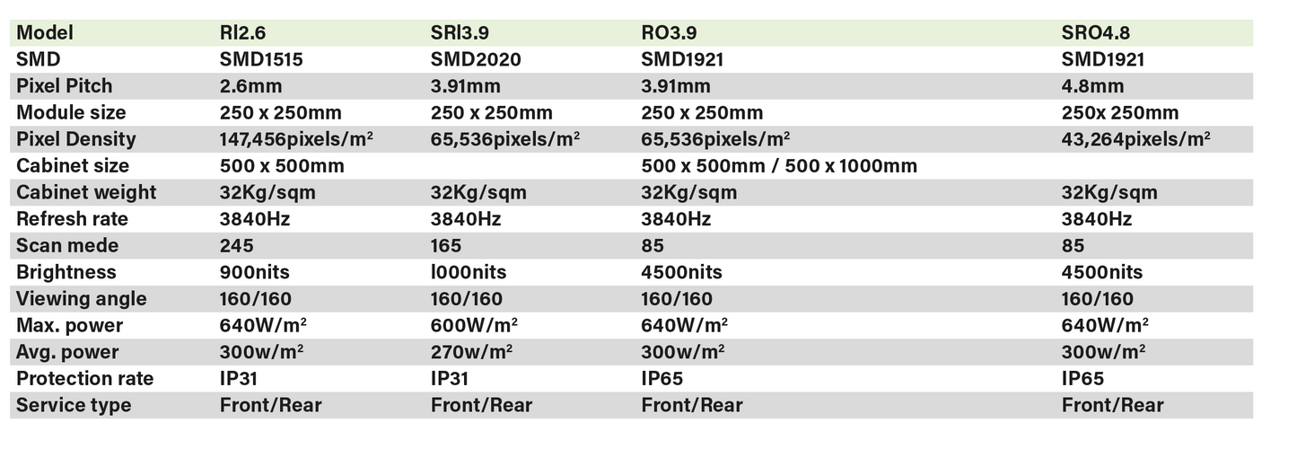 Modular Unit for Rent - SB-RI_3.9